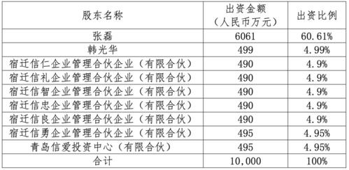 興華基金成立三年陷困局 二股東退出、權益產品全數