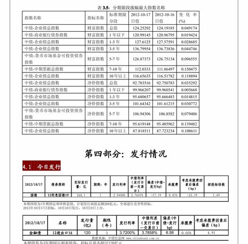 一級凈融資轉負凸顯信用壓力，興業證券信用債回顧及個體行業風險關注